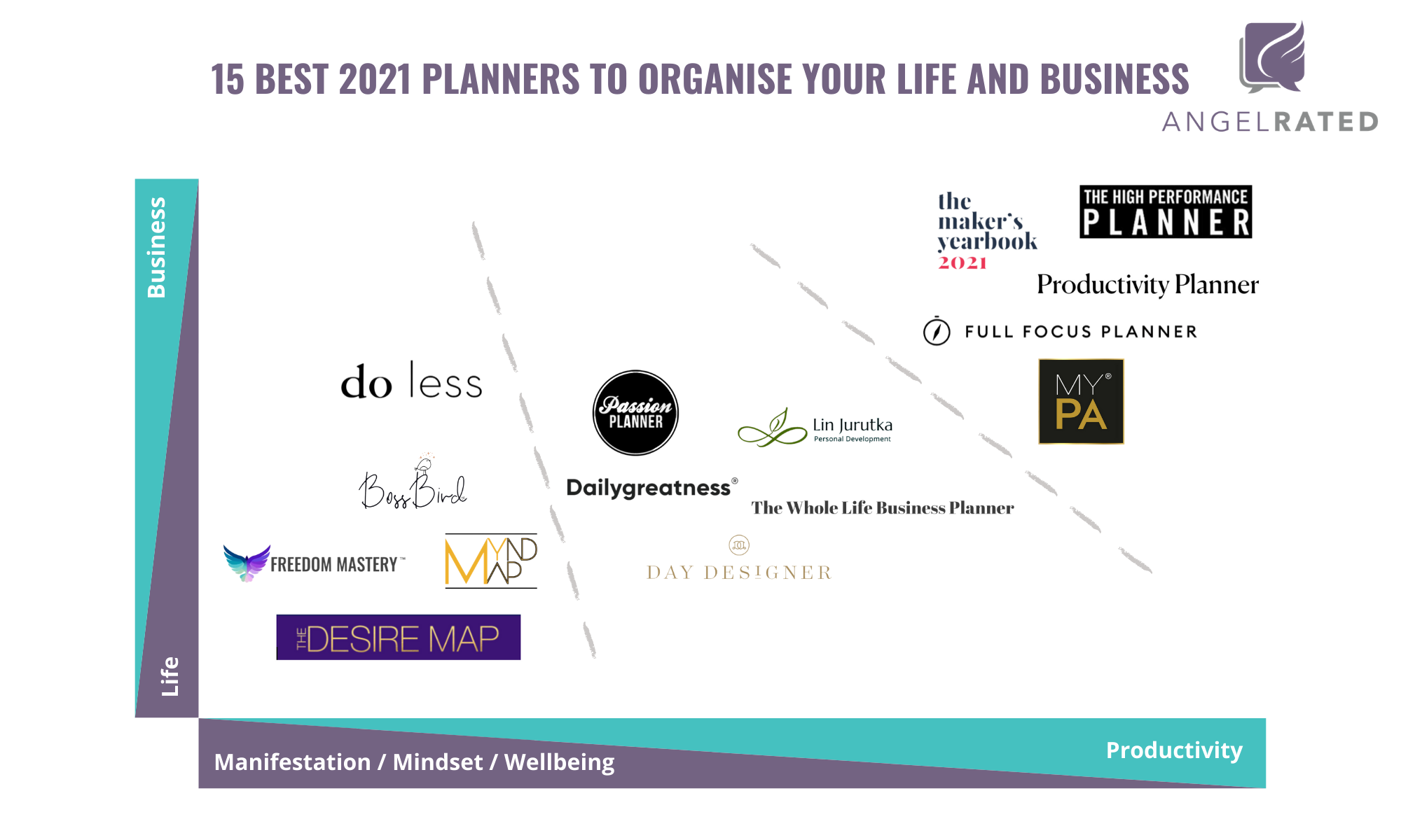 15 Best 2021 Planners to Organise Your Life and Business