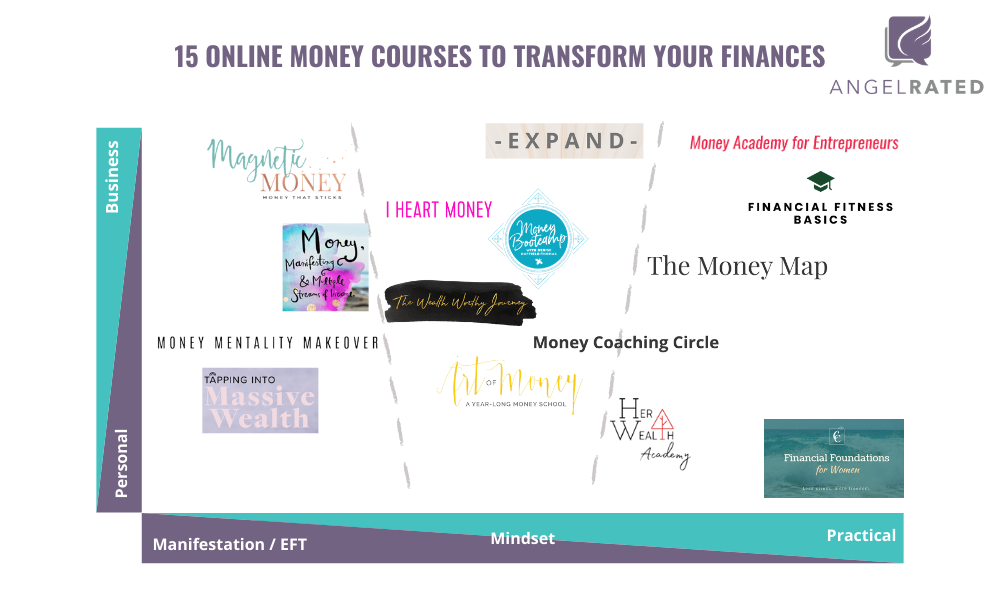 15 Online Money Courses to Transform your Finances