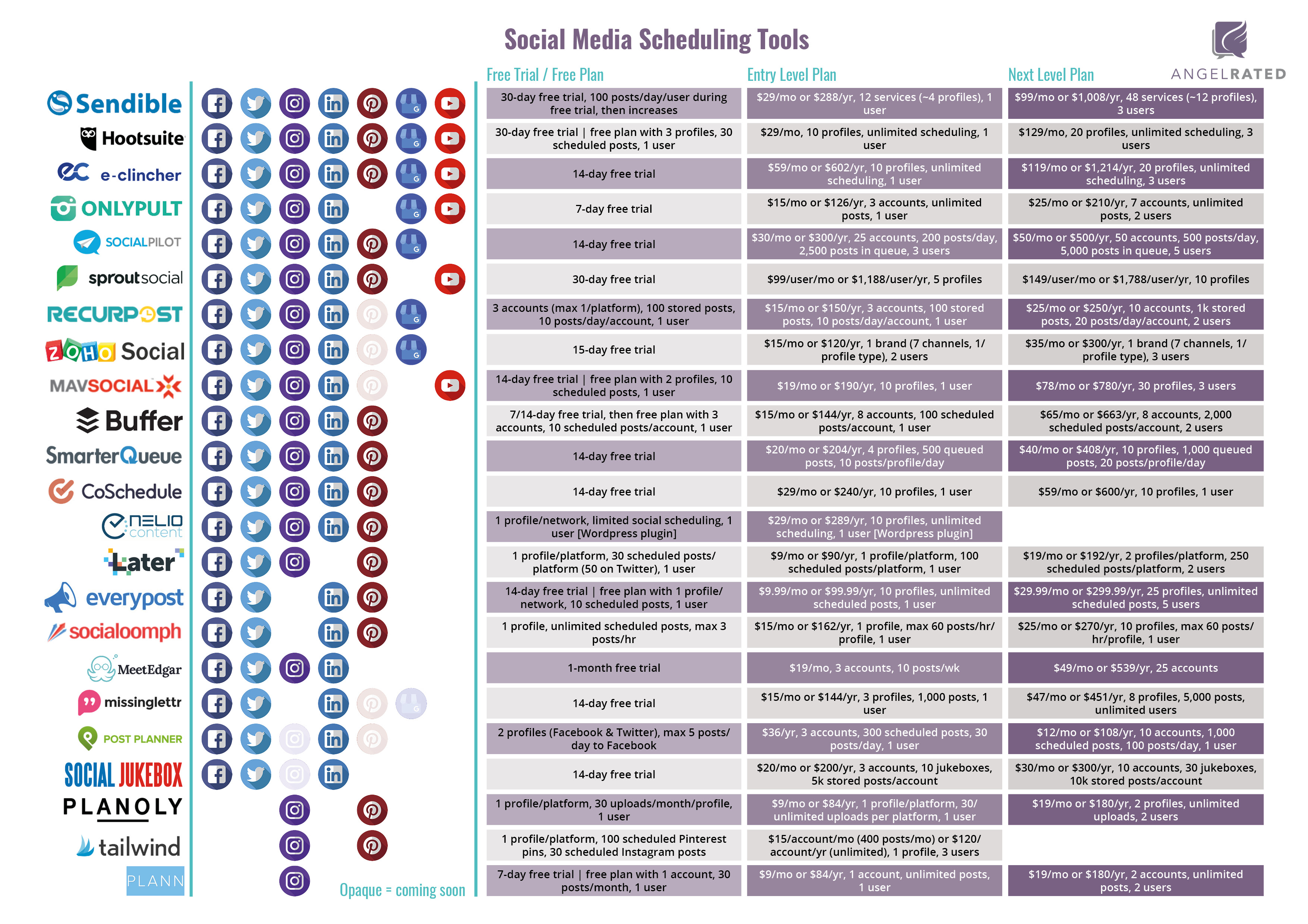 Social Media Scheduling Tools